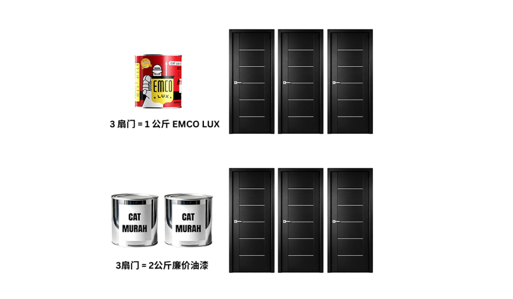 使用 EMCO Lux,总涂料成本更节省