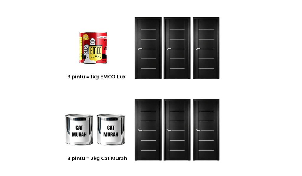 Gunakan EMCO Lux untuk total biaya cat lebih hemat